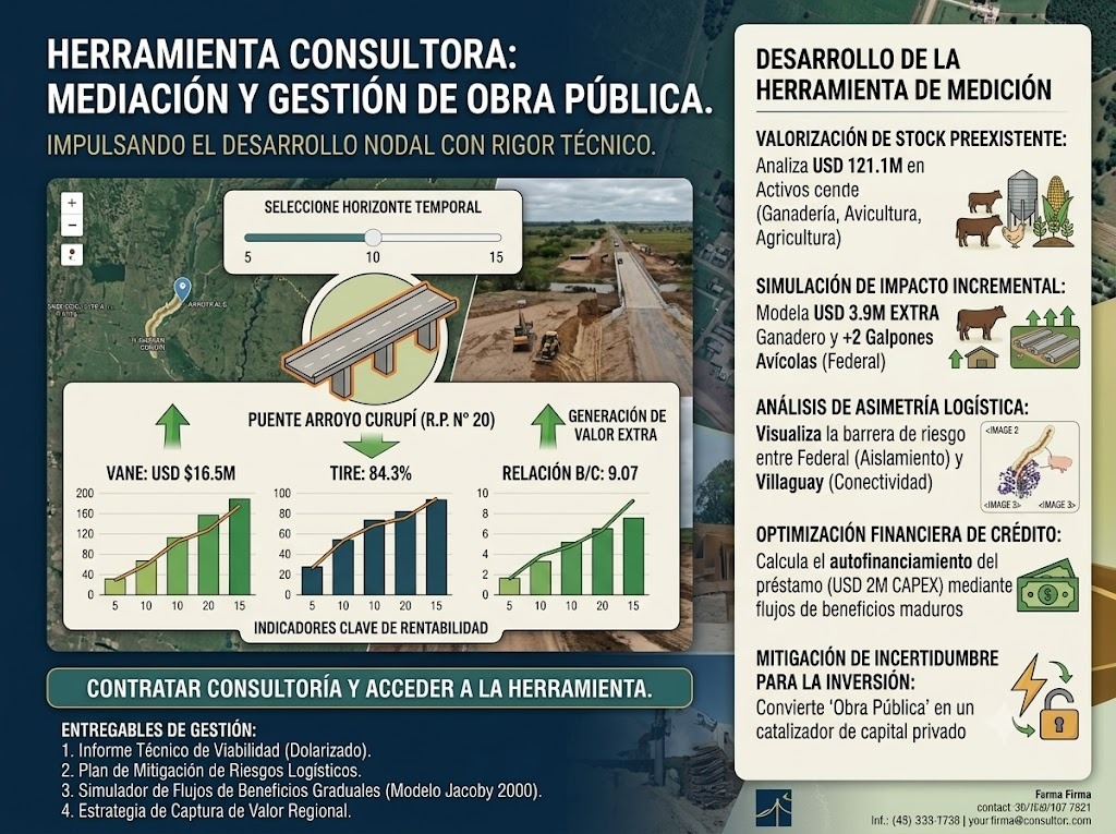 Herramienta consultora para medición y gestión de obra pública nodal