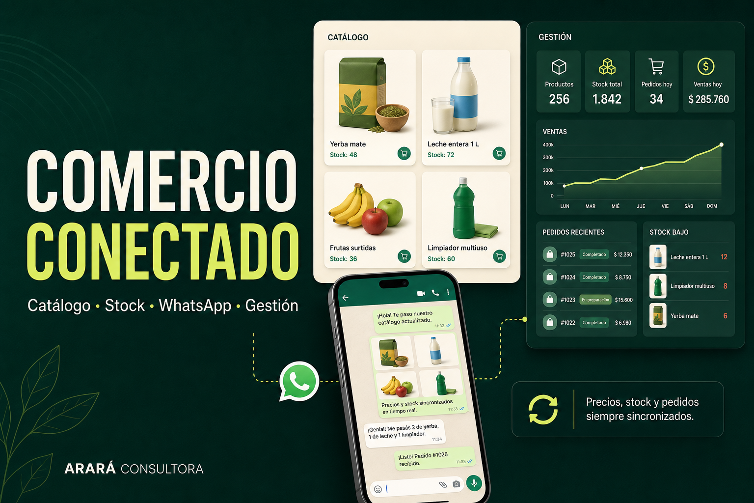 Comercio conectado para comercios de venta al público