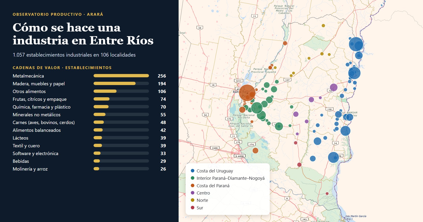 Mapa industrial de Entre Ríos y cadenas de valor por cantidad de establecimientos
